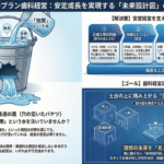 歯科経営コラム