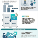 経営計画の重要性