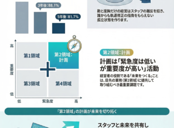 経営計画の重要性