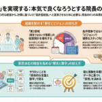 歯科経営を実現する