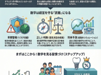 歯科経営数字