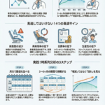 歯科経営の衰退