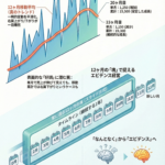 歯科経営移動累計・移動平均