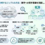歯科医院経営数字