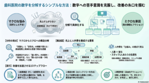 歯科医院経営数字