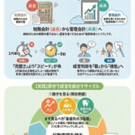 歯科経営管理会計