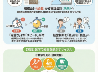 歯科経営管理会計