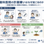 歯科経営計画